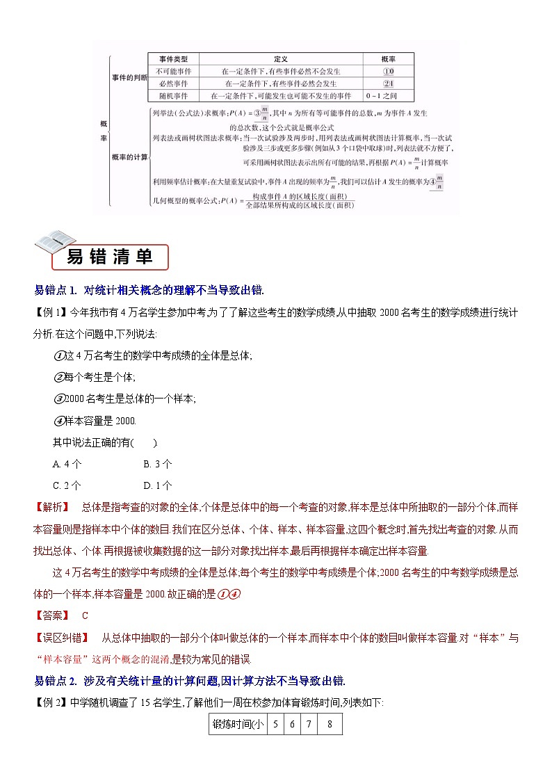 知识必备14统计与概率（2大模块知识清单+7种易错清单+27个考试清单真题专练）解析版第2页