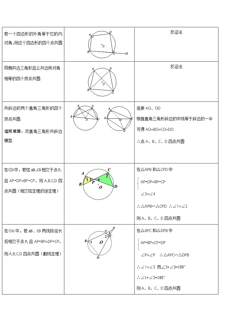 中考数学二轮复习 重难点12 与圆相关的6种模型（四点共圆、圆幂定理、垂径定理、定弦定角、定角定高、阿基米德折弦定理）（原卷版）第3页
