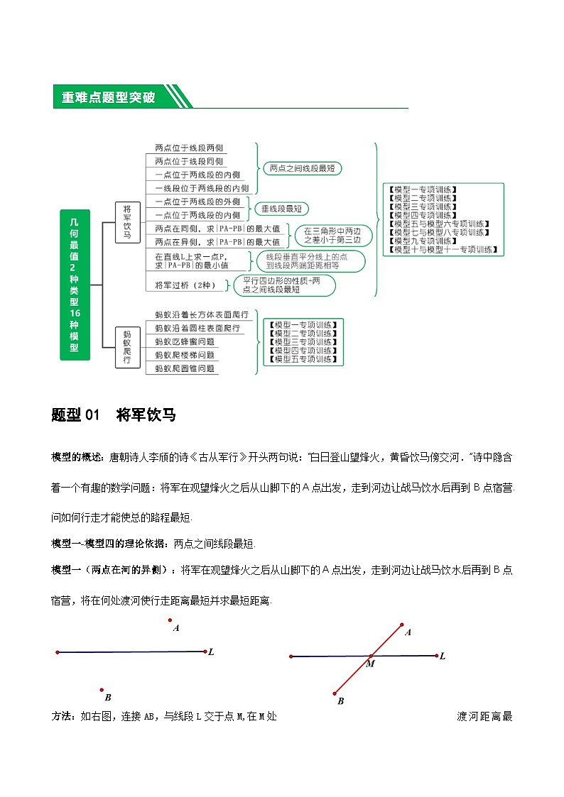中考数学二轮复习 重难点13 几何最值问题2种题型（将军饮马与蚂蚁爬行,16种模型）（解析版）第2页