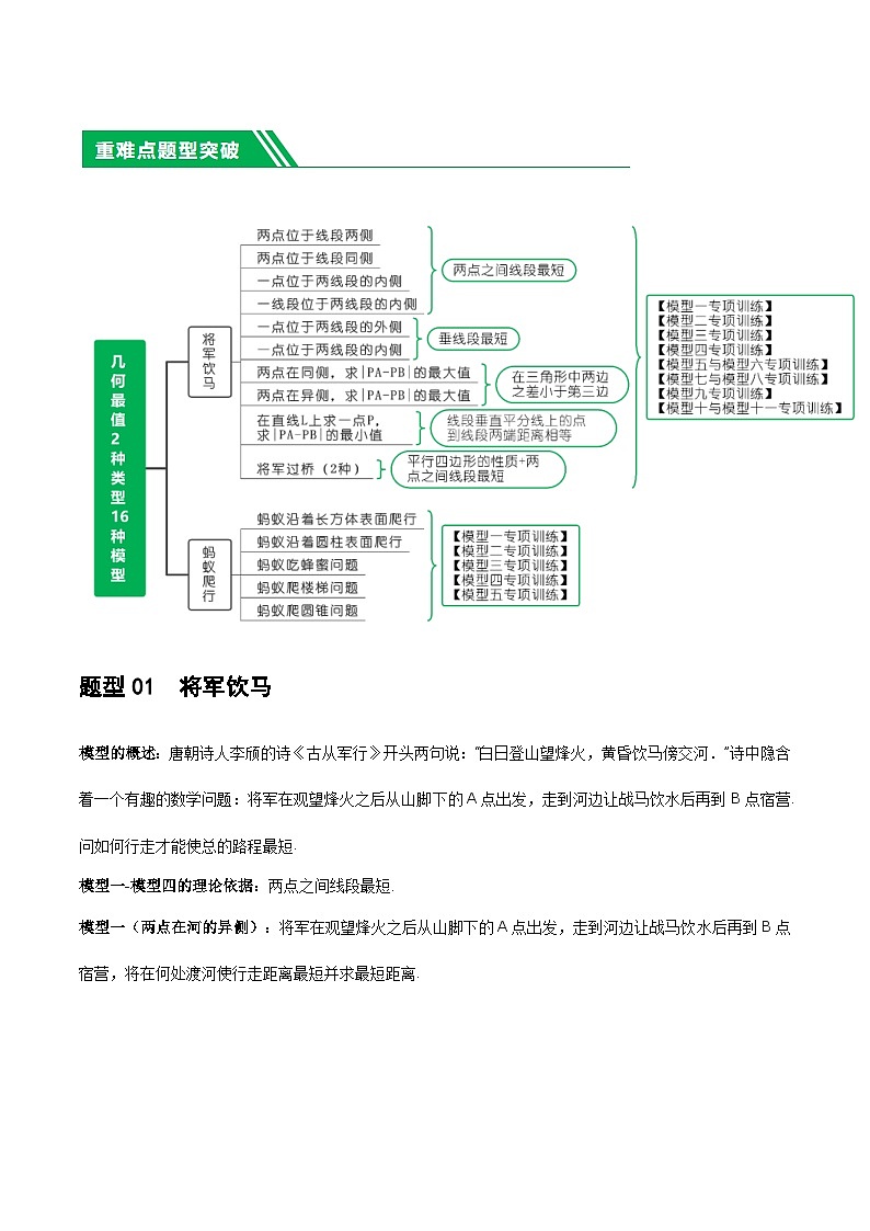 中考数学二轮复习 重难点13 几何最值问题2种题型（将军饮马与蚂蚁爬行,16种模型）（原卷版）第2页
