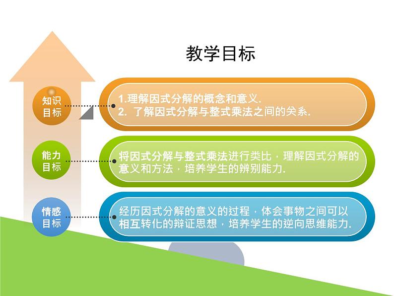 4.1 因式分解 浙教版七年级数学下册课件03