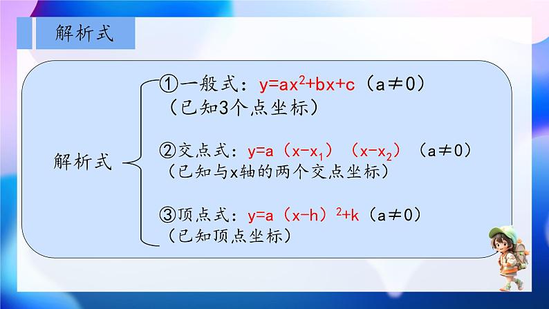 二次函数复习  课件第6页