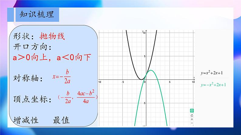 二次函数复习  课件第7页