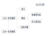 第10章 二元一次方程組復習 蘇科版七年級數(shù)學下冊課件