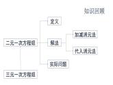 第10章 二元一次方程组复习 苏科版七年级数学下册课件