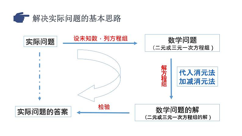 第10章 二元一次方程组复习 苏科版七年级数学下册课件07