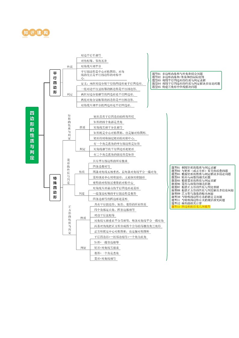 专题05  四边形的性质与判定（讲练）（解析版）第3页