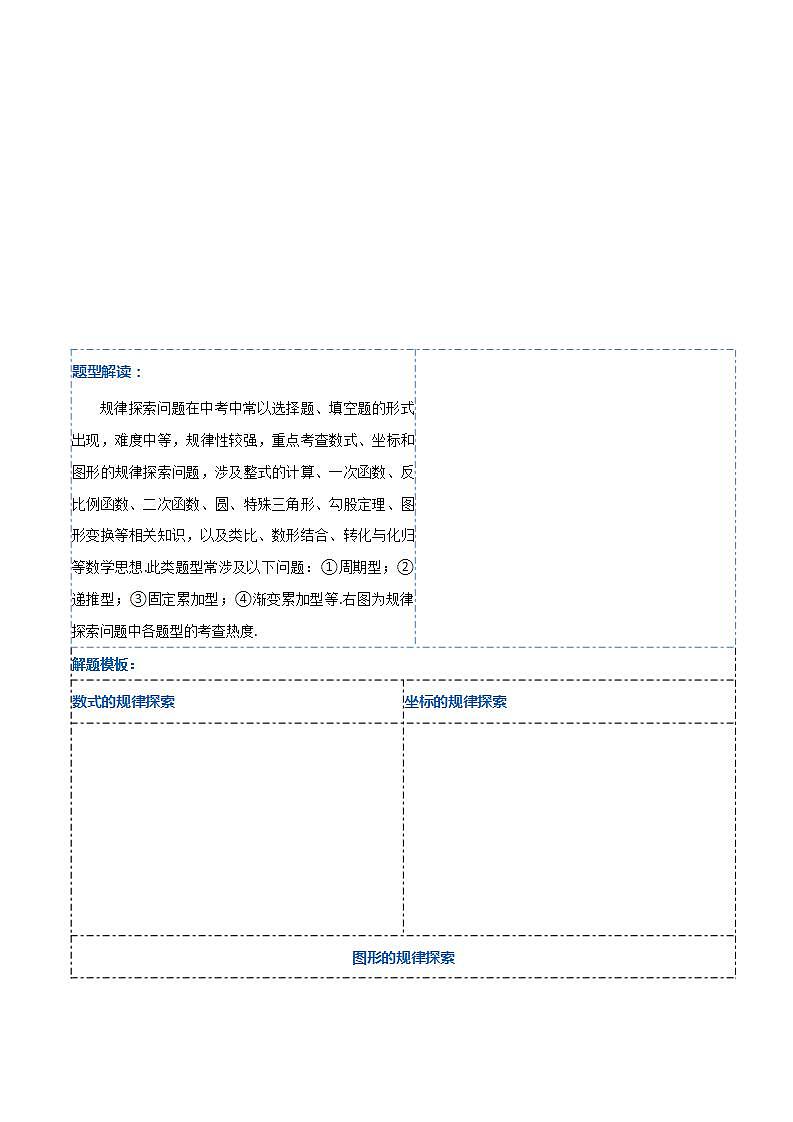 压轴题06 规律探究（4题型+解题模板+技巧精讲）-中考数学二轮复习讲练测（全国通用）02