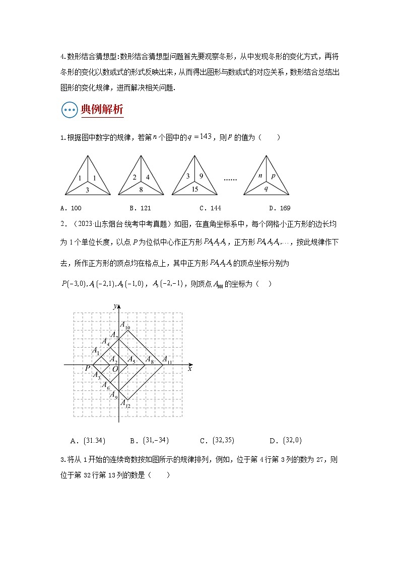题型二 规律探索（复习讲义）-中考数学二轮复习满分冲刺题型突破（全国通用）02