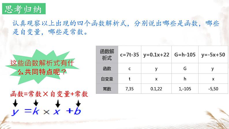 19.2.2+一次函数++课件+2023—2024学年人教版数学年八年级下册+第6页