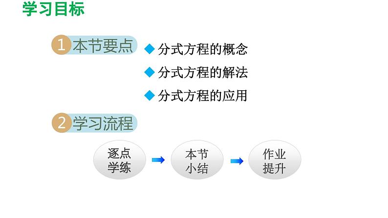 5.4 分式方程 北师大版八年级数学下册导学课件第2页