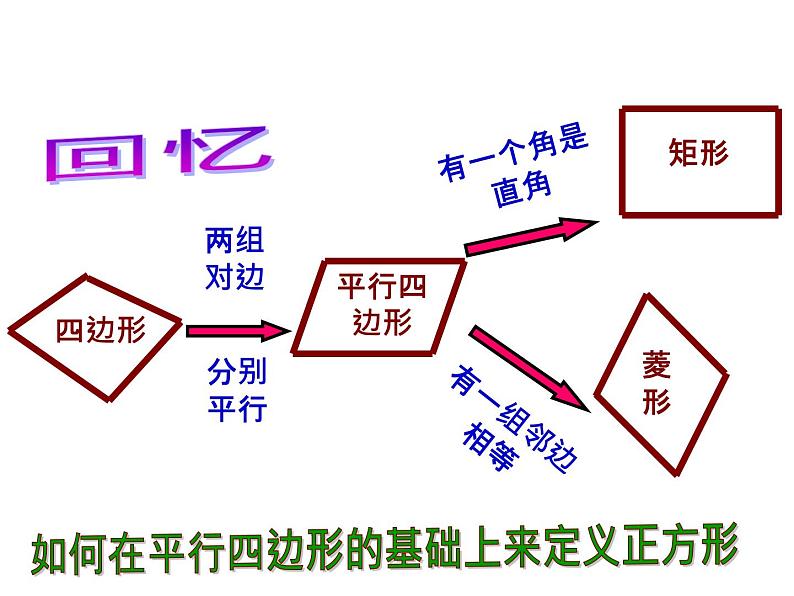 5.3 正方形 浙教版八年级下册教学课件07