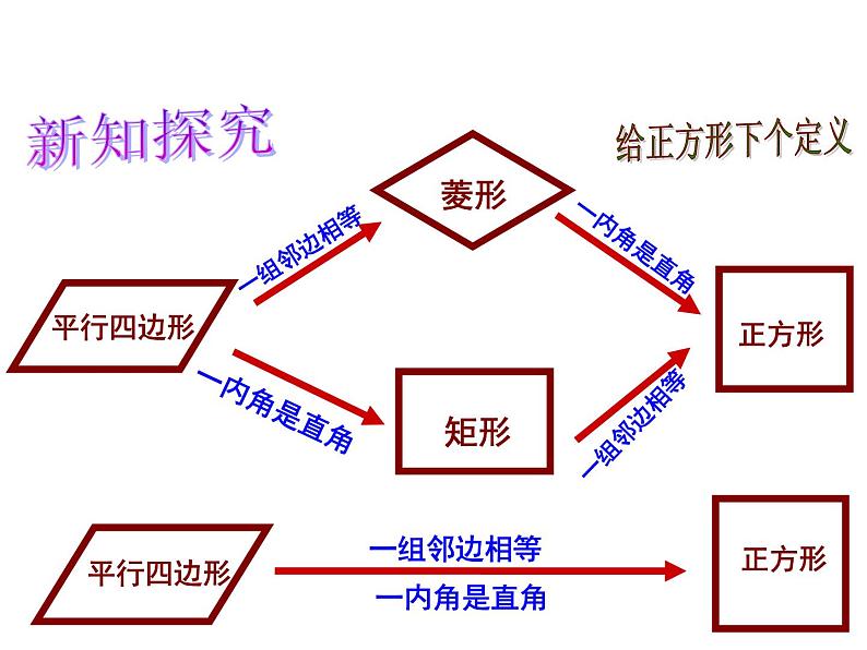 5.3 正方形 浙教版八年级下册教学课件08