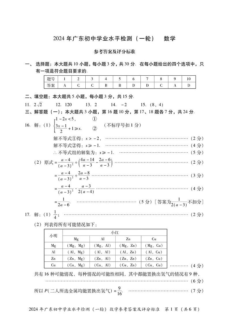 2024广东潮州数学中考一模试题+答案01