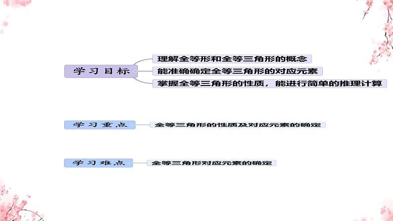 4.2.1.1++图形的全等++++课件+2023—2024学年北师大版数学七年级下册第2页