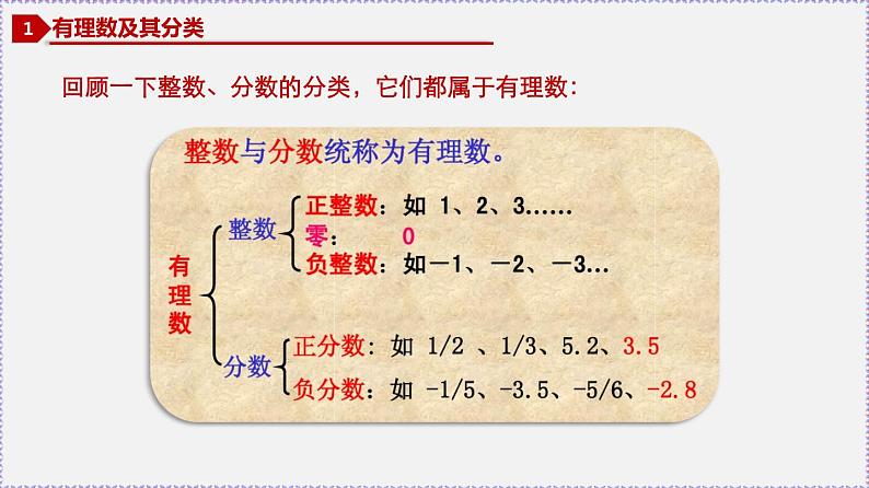 人教版7上数学第1章1.2.1《有理数》 1.2.2《数轴》课件04