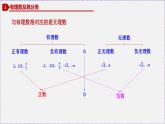 人教版7上数学第1章1.2.1《有理数》 1.2.2《数轴》课件