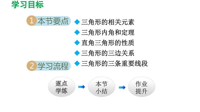 4.1 认识三角形 北师大版七年级数学下册导学课件第2页