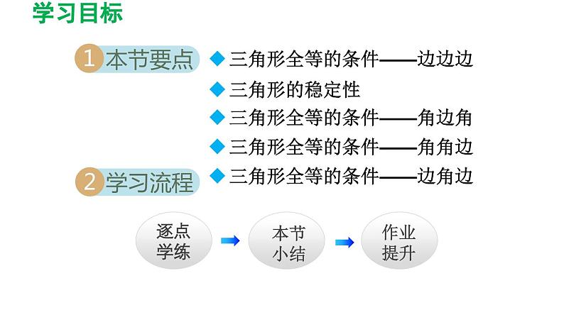 4.3 探索三角形全等的条件 北师大版七年级数学下册导学课件第2页