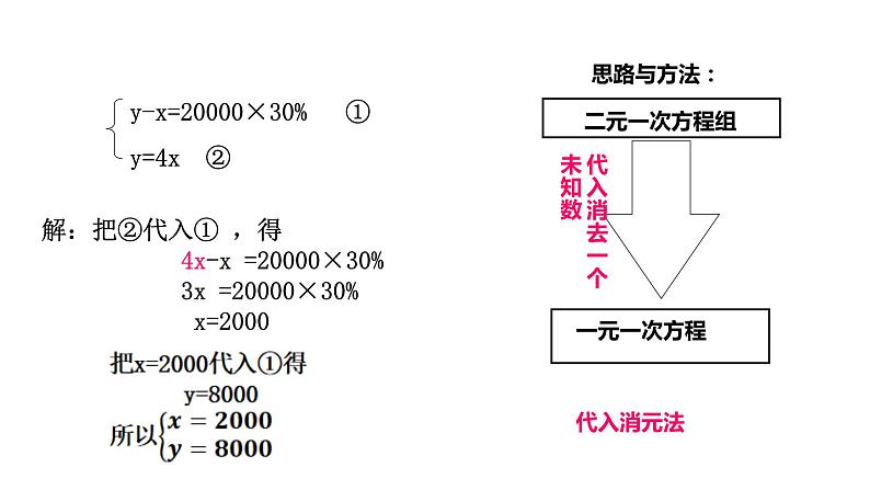 7.2.1解二元一次方程组-代入消元法 课件.ppt1第6页