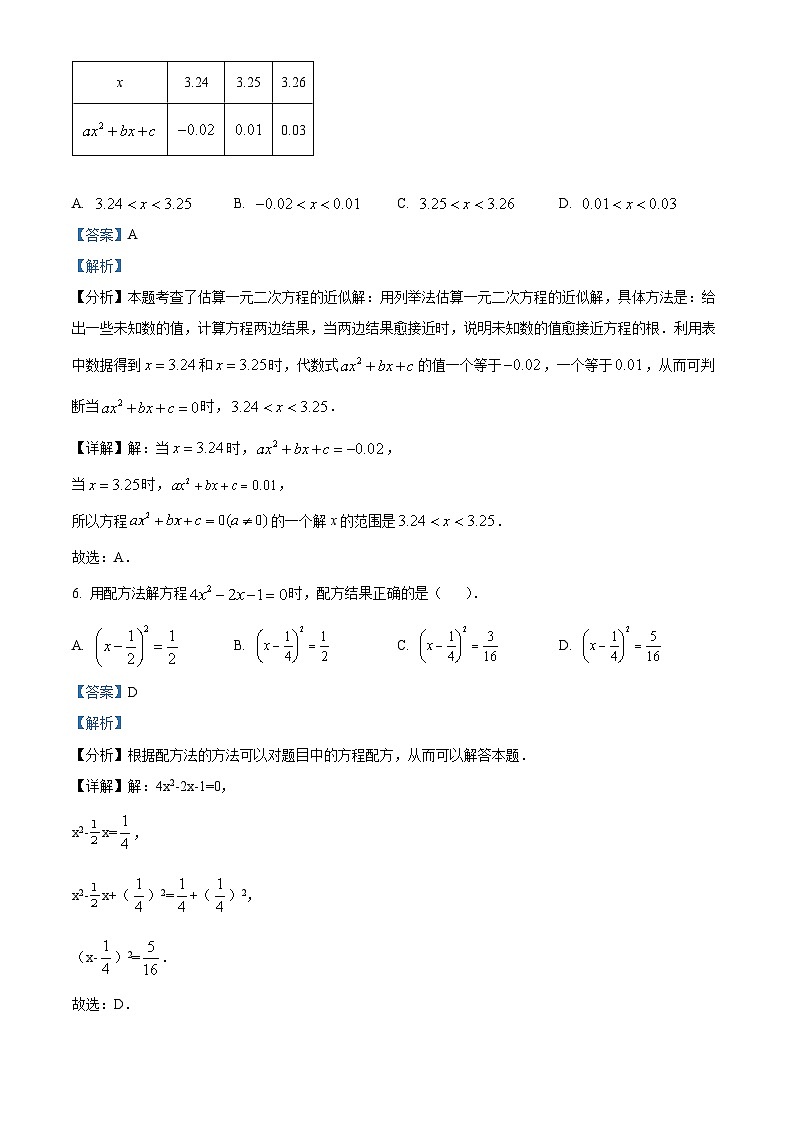安徽省合肥市庐阳区合肥市第四十五中学2023-2024学年八年级下学期期中数学试题（原卷版+解析版）03