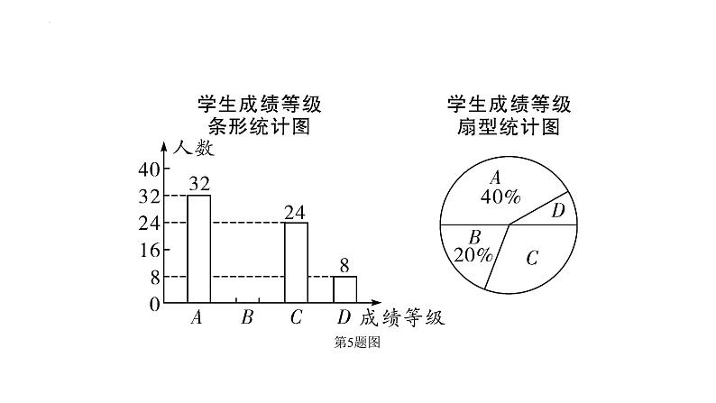 2024年辽宁省中考数学二轮中考考点研究 8.1 数据的收集与整理 课件07