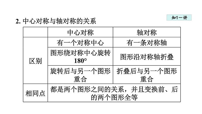 9.2中心对称与中心对称图形 课件  2023—2024学年苏科版数学八年级下册04