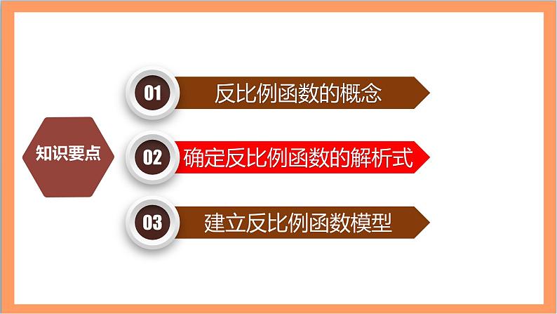 26.1.1《 反比例函数》课件-人教版数学九年级下册07