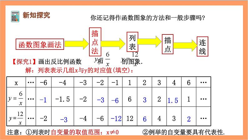 26.1.2（1） 《反比例函数的图象和性质》课件-人教版数学九年级下册03