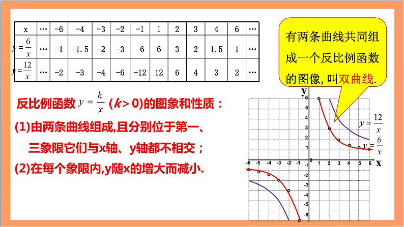 26.1.2（1） 《反比例函数的图象和性质》课件-人教版数学九年级下册04