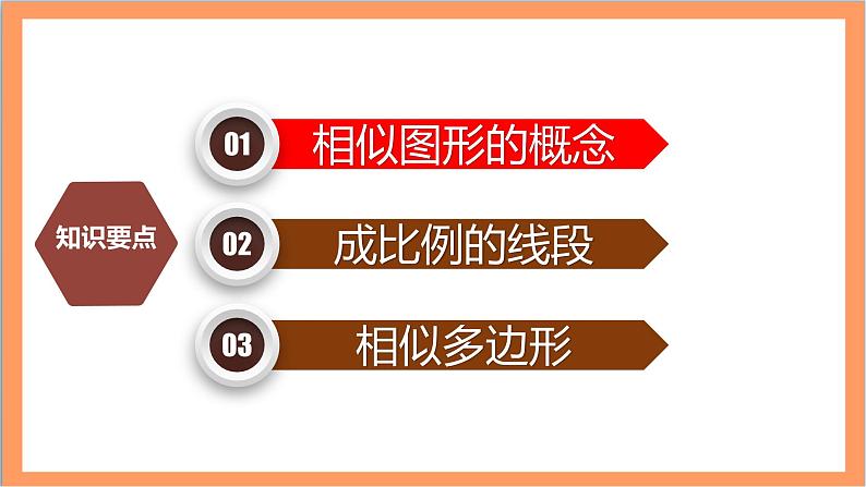 27.1《 图形的相似》课件-人教版数学九年级下册第3页