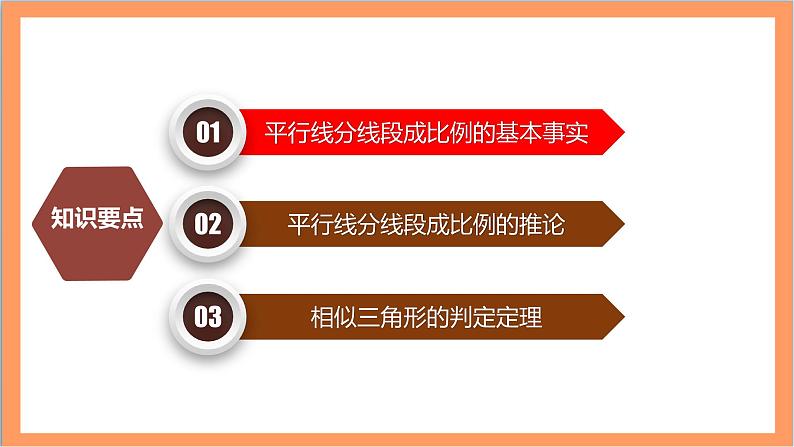 27.2.1（1）《 平行线分线段成比例》课件-人教版数学九年级下册02