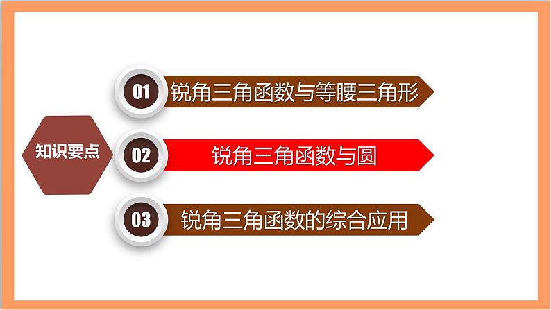 第28章 《锐角三角函数》综合练习课件-人教版数学九年级下册05