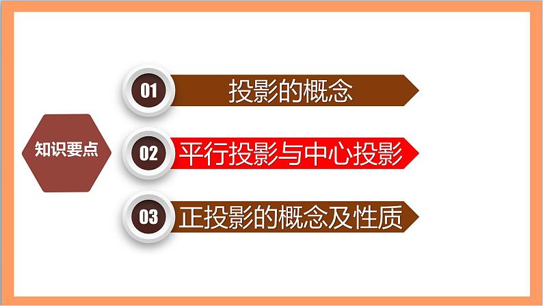 29.1 《投影》课件-人教版数学九年级下册06