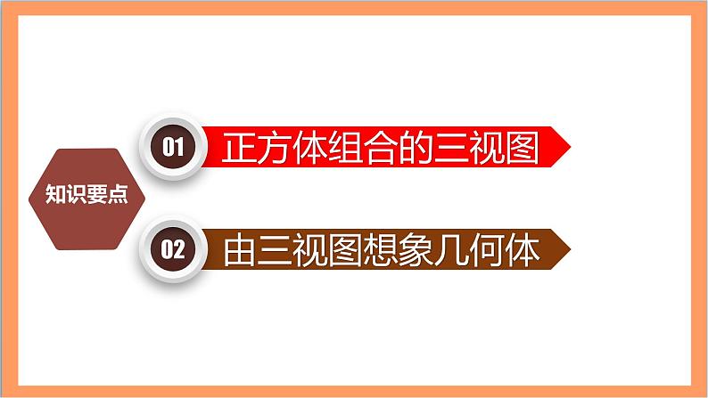 29.2（1）《 三视图-正方体的组合体的三视图》课件-人教版数学九年级下册第2页