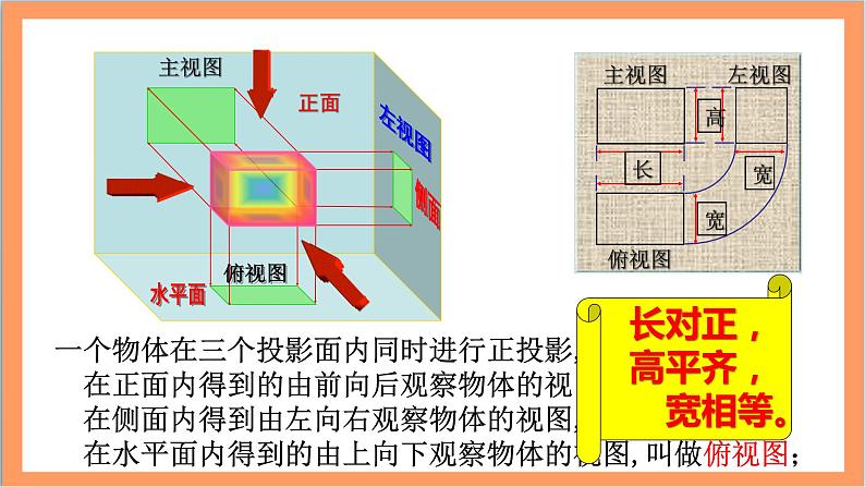 29.2（1）《 三视图-正方体的组合体的三视图》课件-人教版数学九年级下册第4页