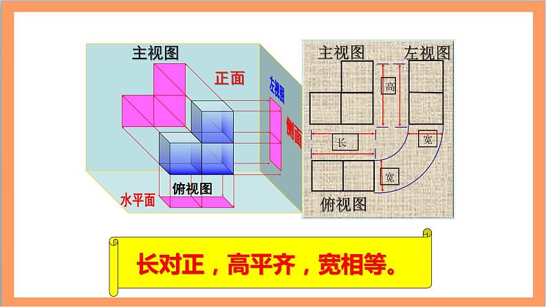 29.2（1）《 三视图-正方体的组合体的三视图》课件-人教版数学九年级下册第5页