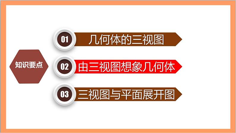 29.2（2）《 三视图-其它几何体的三视图及展开图》课件-人教版数学九年级下册05