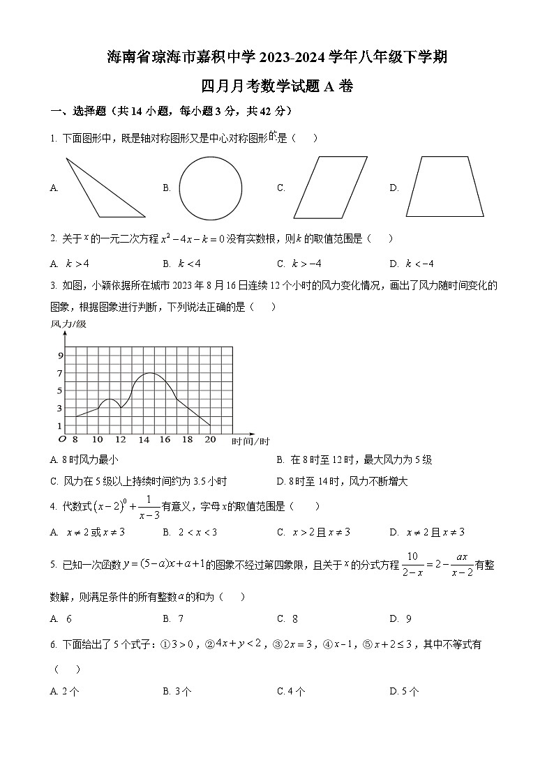 海南省琼海市嘉积中学2023-2024学年八年级下学期四月月考数学试题A卷（原卷版+解析版）01