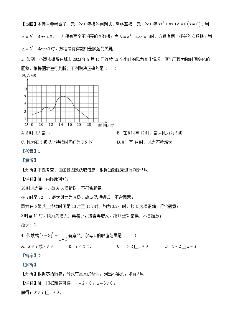 海南省琼海市嘉积中学2023-2024学年八年级下学期四月月考数学试题A卷（原卷版+解析版）02