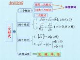 沪科版数学八年级下册 第16章 二次根式 复习-课件