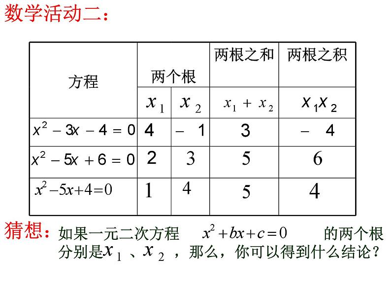 沪科版数学八年级下册 17.4一元二次方程根与系数的关系(1)-课件第3页