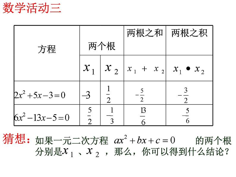 沪科版数学八年级下册 17.4一元二次方程根与系数的关系(1)-课件第4页