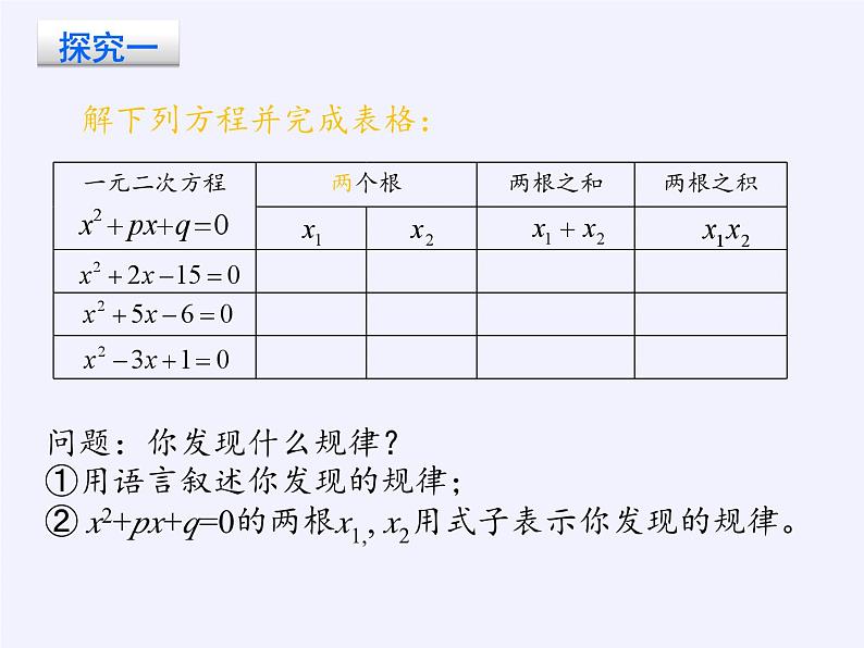 沪科版数学八年级下册 17.4 一元二次方程的根与系数的关系(1)-课件03