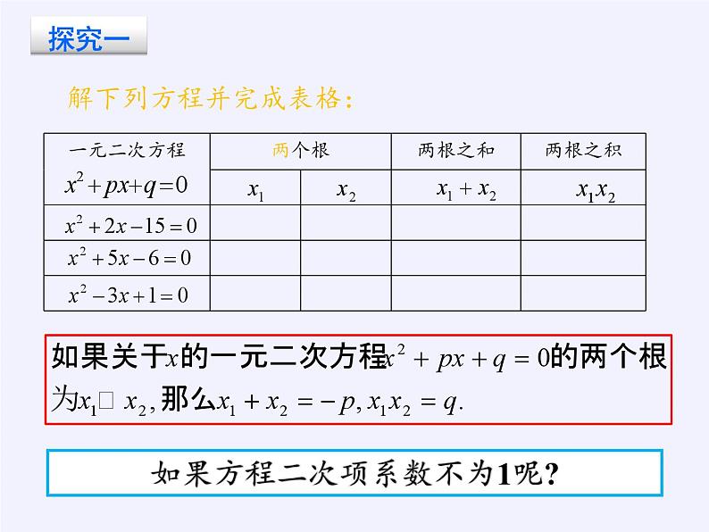 沪科版数学八年级下册 17.4 一元二次方程的根与系数的关系(1)-课件04