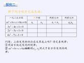 滬科版數(shù)學(xué)八年級下冊 17.4 一元二次方程的根與系數(shù)的關(guān)系(1)-課件