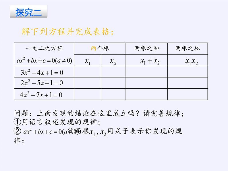 沪科版数学八年级下册 17.4 一元二次方程的根与系数的关系(1)-课件05