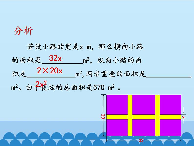 沪科版数学八年级下册 17.5一元二次方程的应用_-课件03