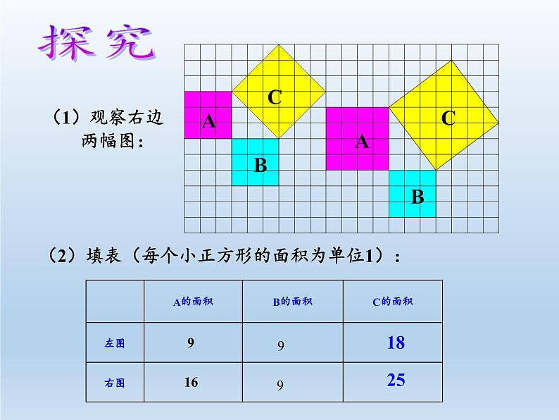 沪科版数学八年级下册 18.1 勾股定理(26)-课件05