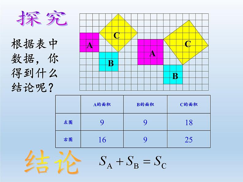 沪科版数学八年级下册 18.1 勾股定理(26)-课件06